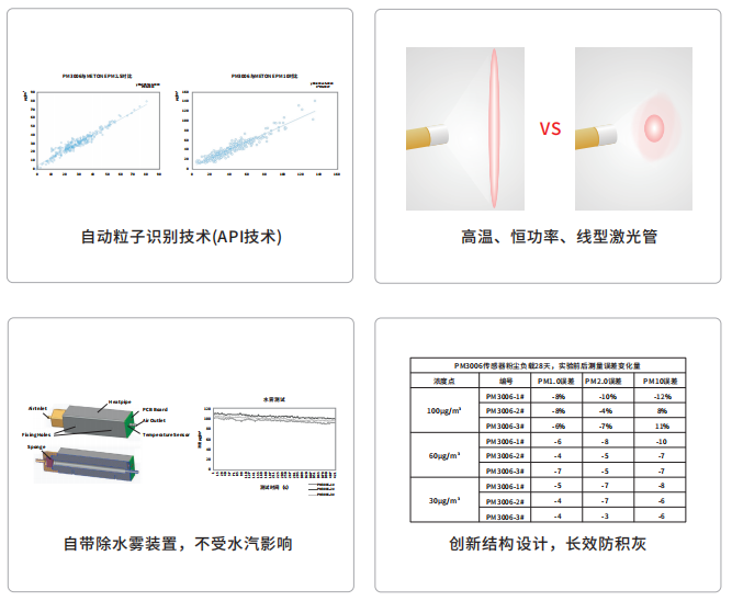 四方光電揚塵傳感器特點圖片