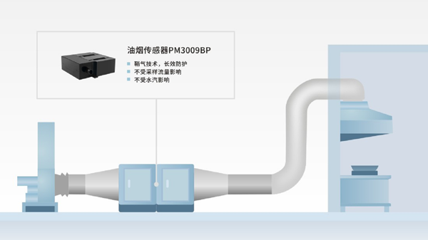 四方光電油煙傳感器技術