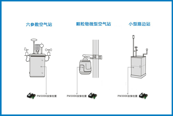 揚(yáng)塵傳感器安裝位置