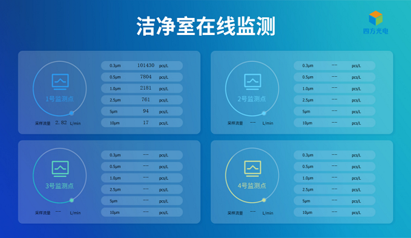 四方光電在線粒子計(jì)數(shù)器數(shù)據(jù)